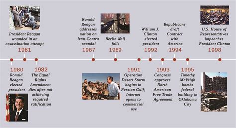 1981|Timeline of the Eighties, 1981